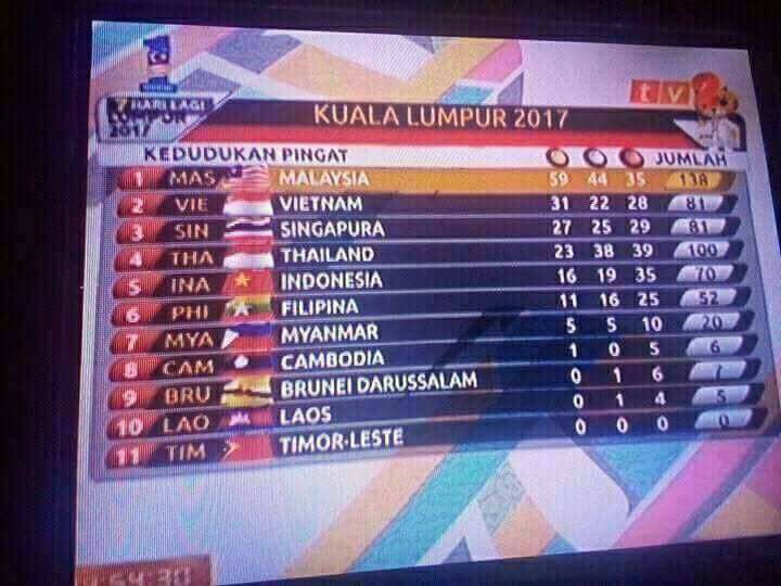 Image result for images wrong flag at sea game