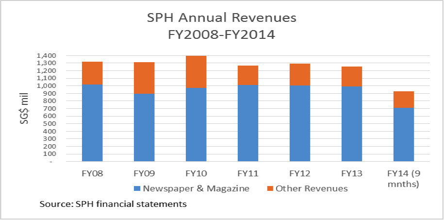 SPH 1