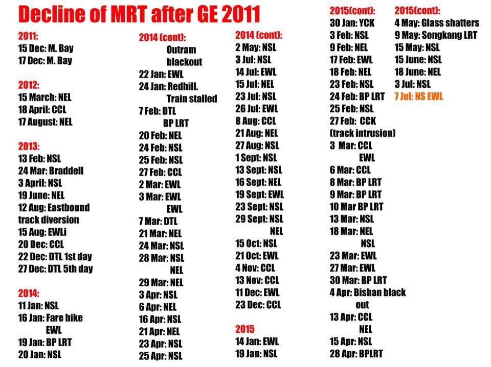 an incomplete list of train breakdowns 