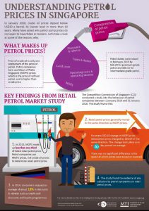 petrol pricekpk
