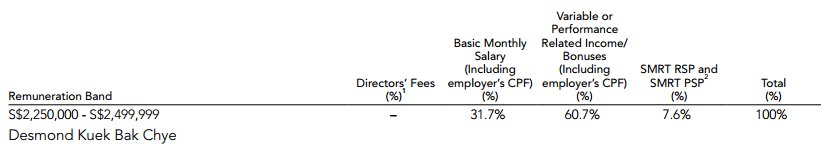 from page 83 of SMRT's Annual Report