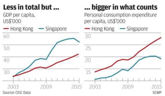 scmp
