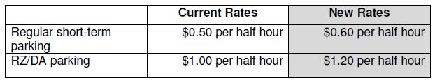table-1-short-term-data