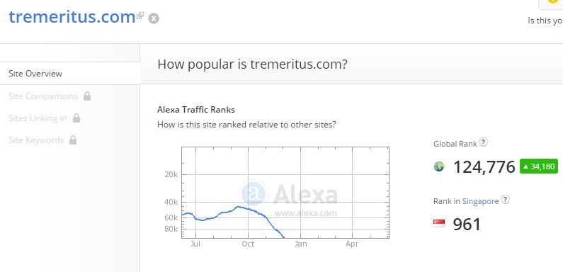 link: http://www.alexa.com/siteinfo/tremeritus.com