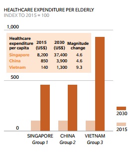 Healthcare Expenditure