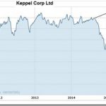 Keppel Corp SP