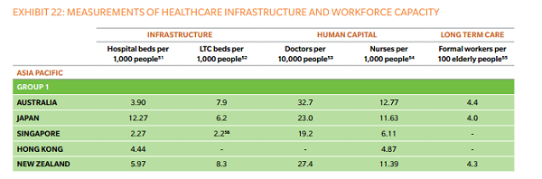 Statistics Hospital