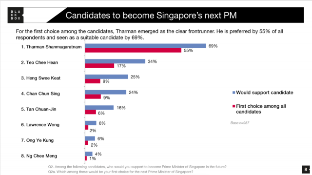 Tharman