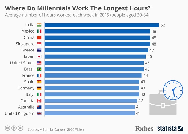 forbes-working-hours