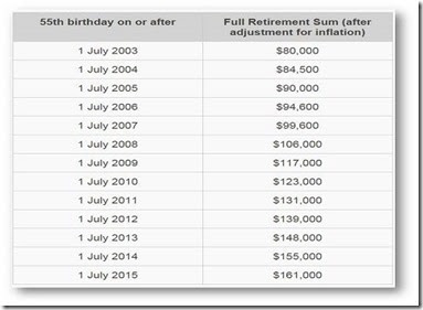 from CPF website