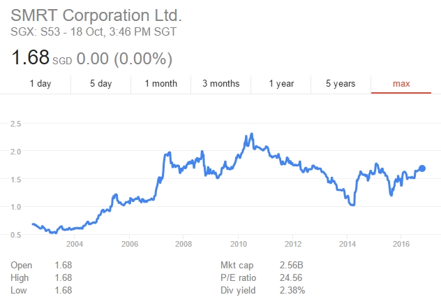 Singapore SMRT's Era Ends: Temasek Holdings Secures High Court Approval ...