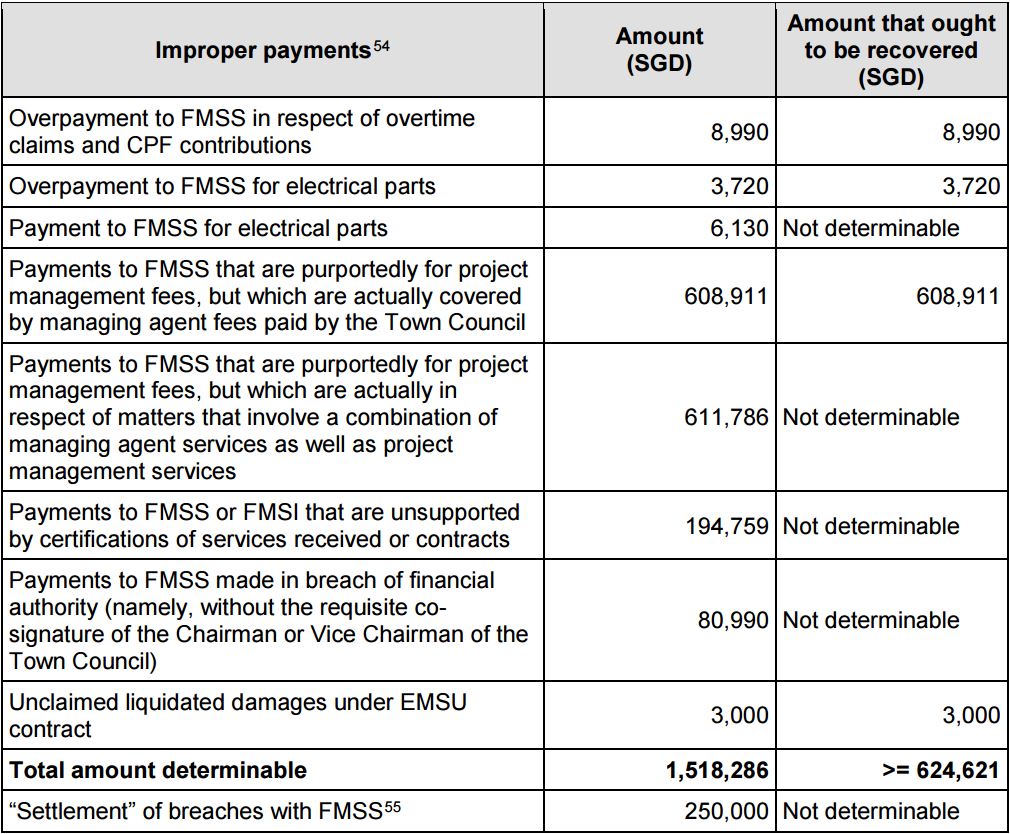 Screengrab: KPMG report
