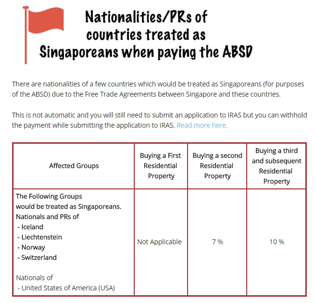 screengrab: http://propertyrocking.sg/additional-buyers-stamp-duty-absd/