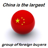 china-ball