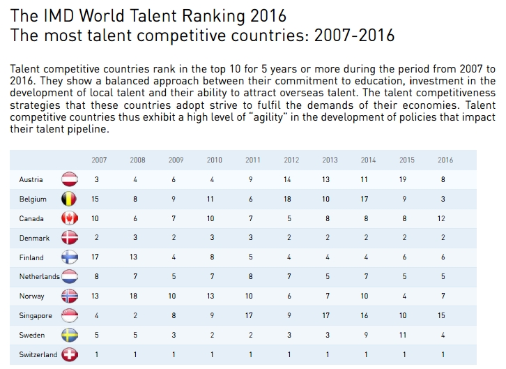 Source: IMD 2016 Report