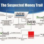 Malaysia’s 1MDB Scandal: Unanswered Questions Linger