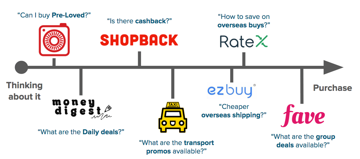 Online Shopping Deals Singapore