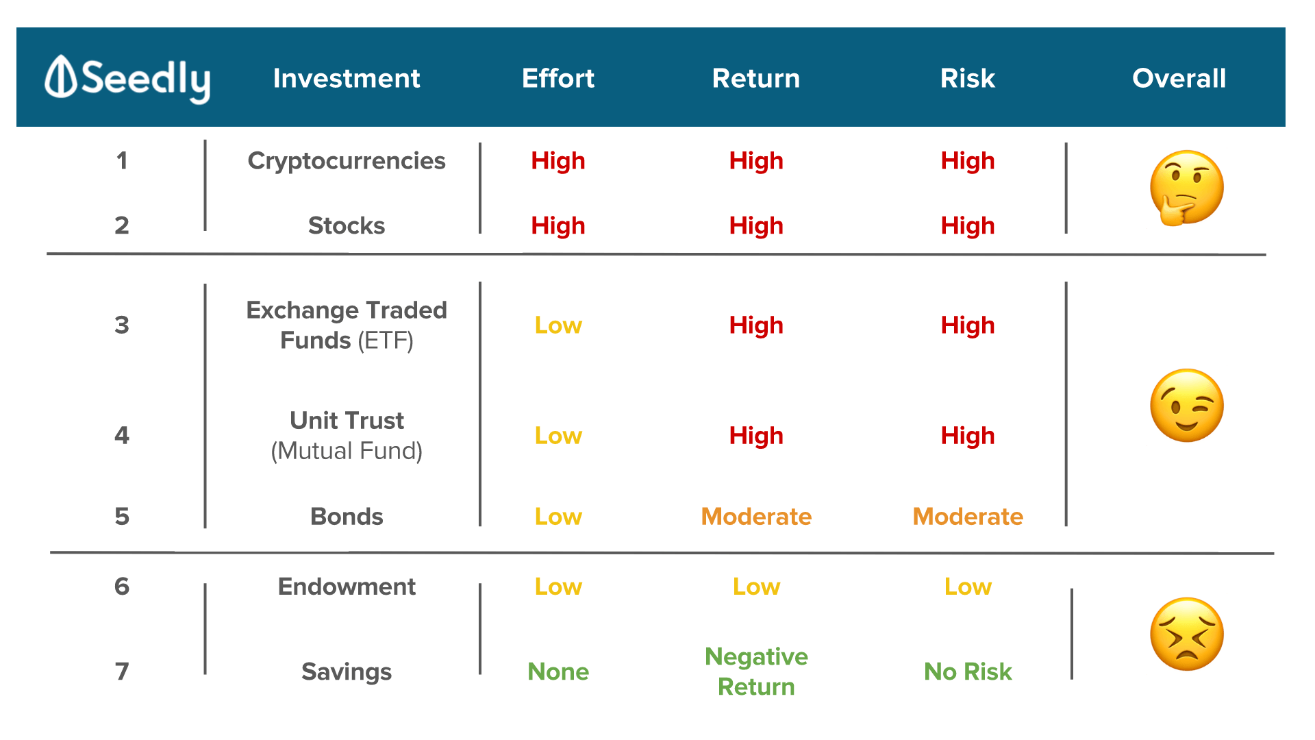 Introduction To Investments