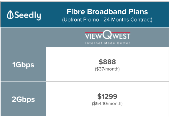 ViewQwest upfront promo - 24 months contract