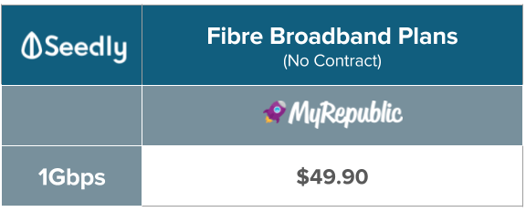 MyRepublic No Contract Fibre Broadband plan