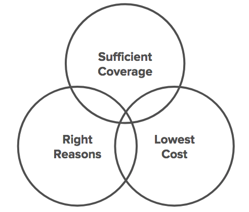Insurance Coverage