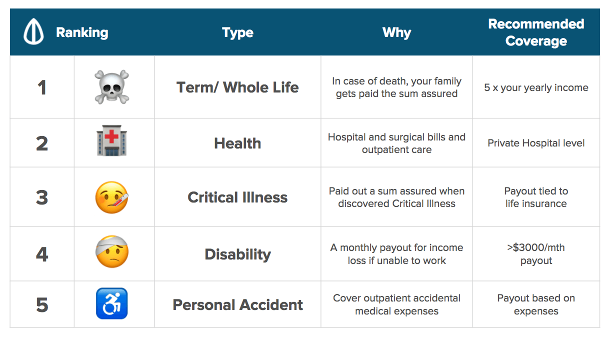 Best Insurance Coverage Singapore Recommended Working adult