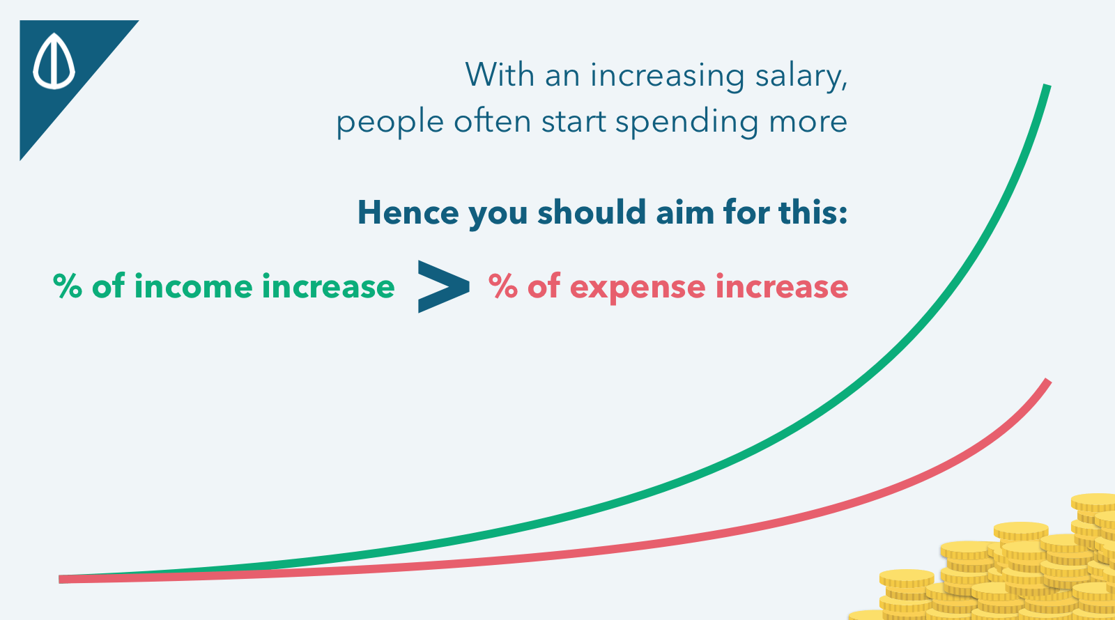 Salary and Expenses Singapore
