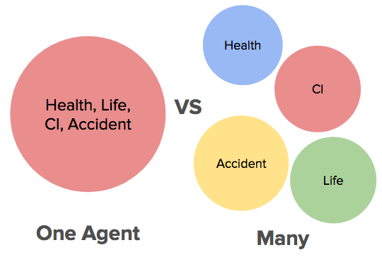 One vs Many Agents Insurance