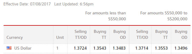 Exchange Rate Singapore USD
