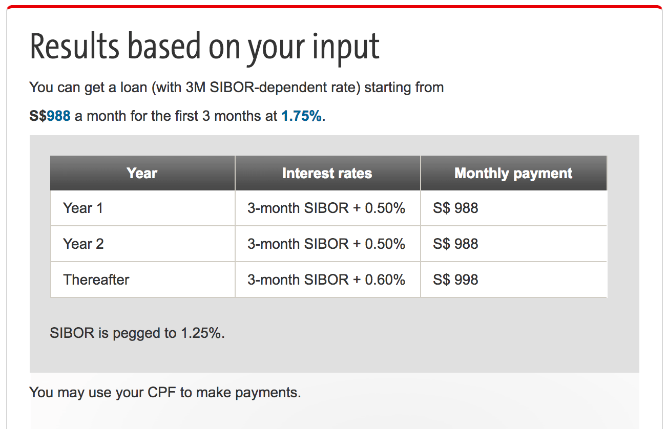 OCBC Home Loan Calculator (SIBOR)