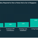 Which Job Do You Need to Afford Both a Home And a Car in Singapore?-media-1