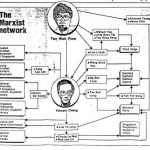 Marxist Conspiracy
