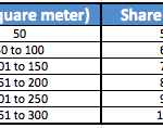 Condo Maintenance Fees – How is Share value used?-media-2