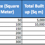 Enbloc Sales – 8 potential conflicts to consider-media-4