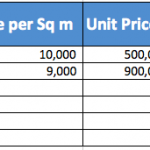 Enbloc Sales – 8 potential conflicts to consider-media-5