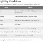 Eligibility Conditions