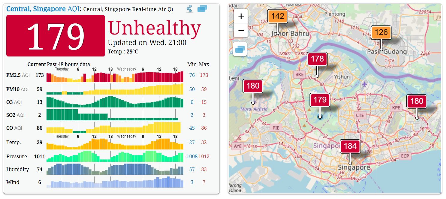 Captivating Air Quality Back Into Unhealthy Range In Central, West Singapore Moment Illustration Captivating Air Quality Back Into Unhealthy Range In Central, West Singapore Moment Illustration