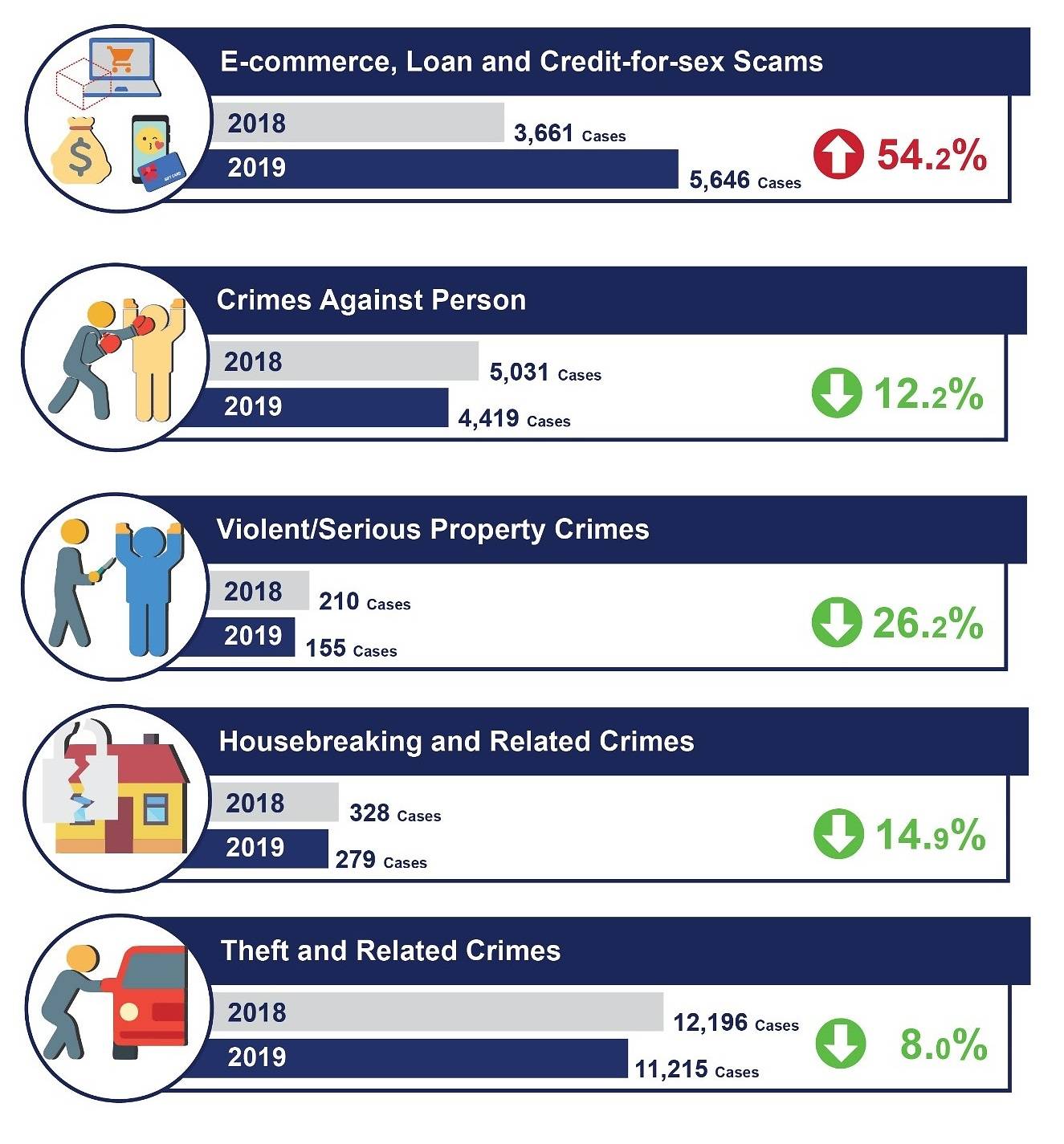 Singapore Crime Update: Online Scams Drive 2019's Highest Crime Rate in Nearly a Decade