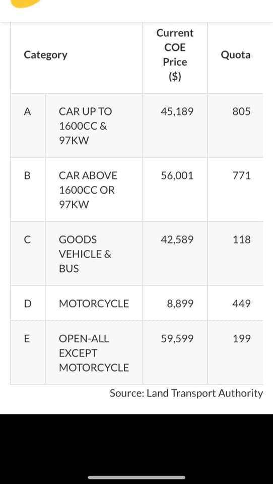 Netizen comments on price increase of COE for motorcycles