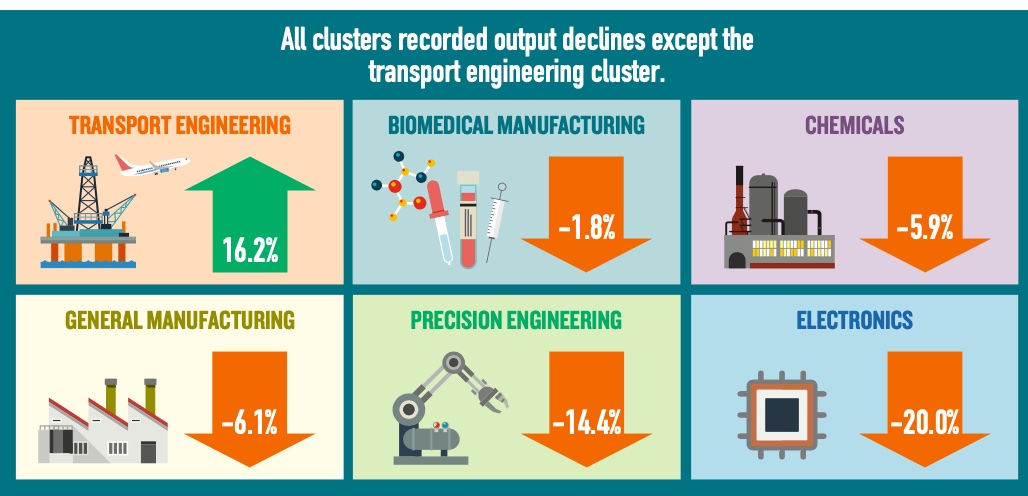 EDB report graphic