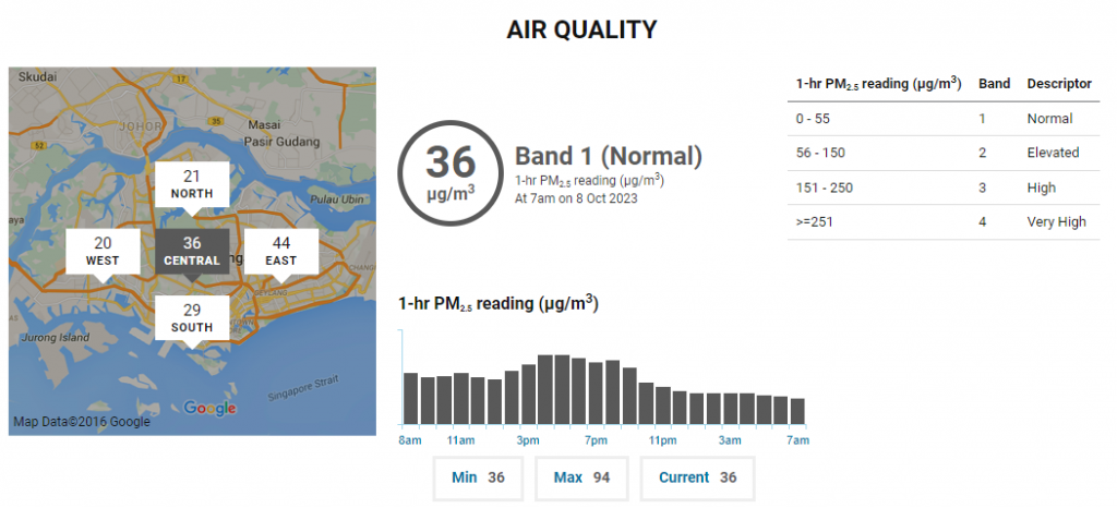 1-hr PM2.5 Singapore Haze