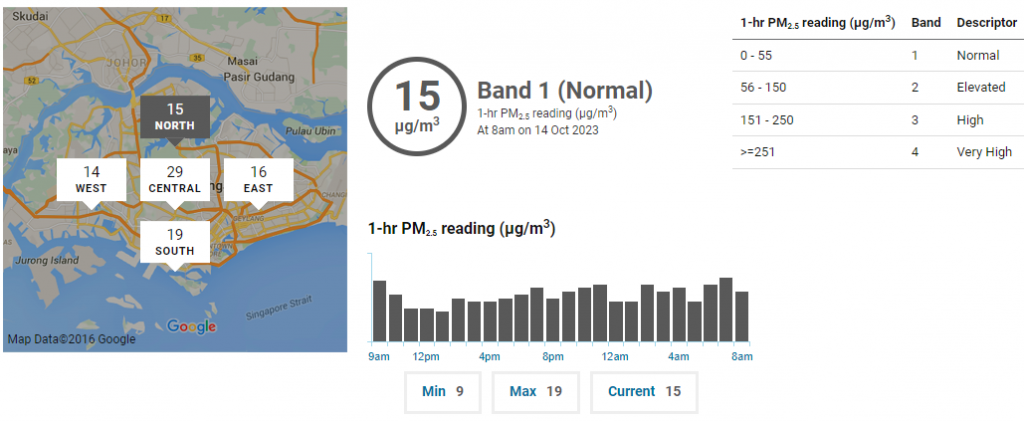 Oct 13 NEA Haze Update 1-hr PM2.5