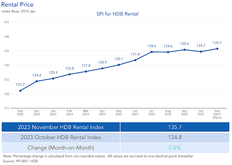 HDB Rental