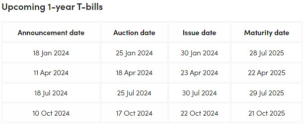 Upcoming 1-year T-bills