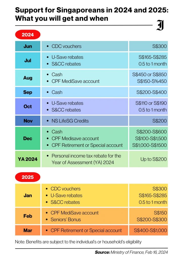 Support for Singaporeans for 2024 and 2025