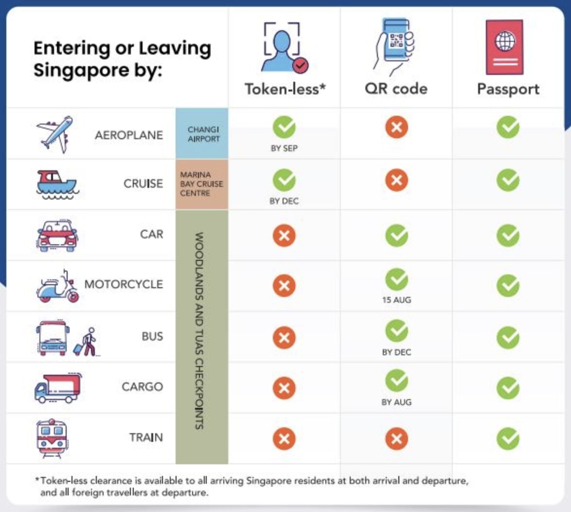 Passport-less Immigration Clearance at Most Singapore Checkpoints by End 2024