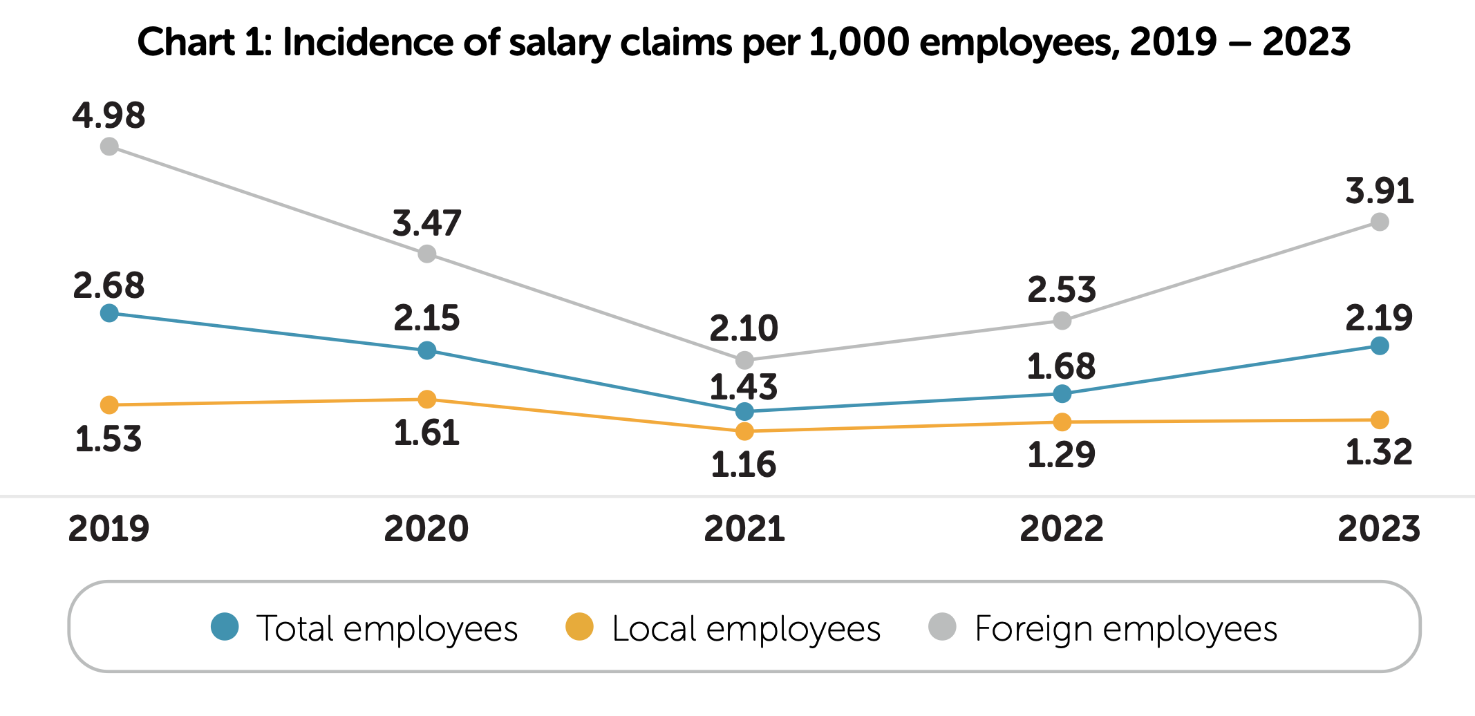 Salary Claims