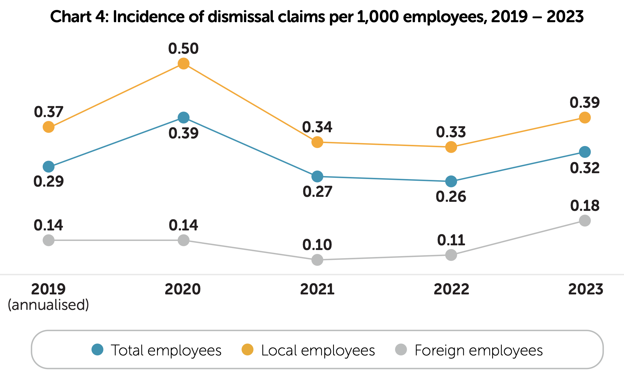 wrongful dismissal claims