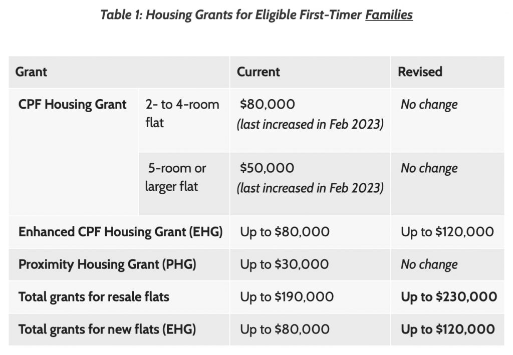 Housing Grants for Eligible First-Timer Singles