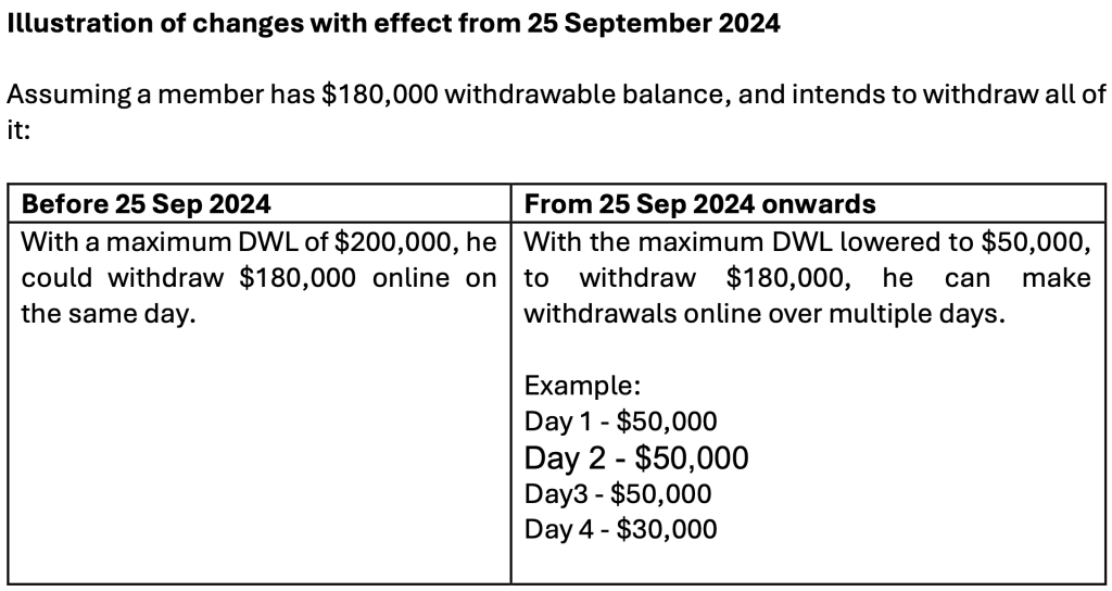 Illustration of daily CPF withdrawal limit changes from Sept 25, 2024